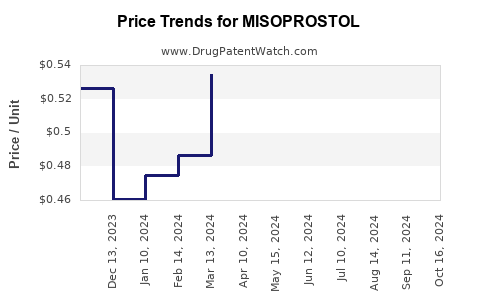 how much does misoprostol 100 mcg cost