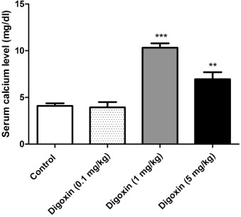 1 mg digoxin