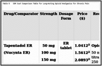 Tapentadol cost