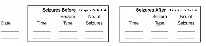 Diazepam Rectal Gel Price