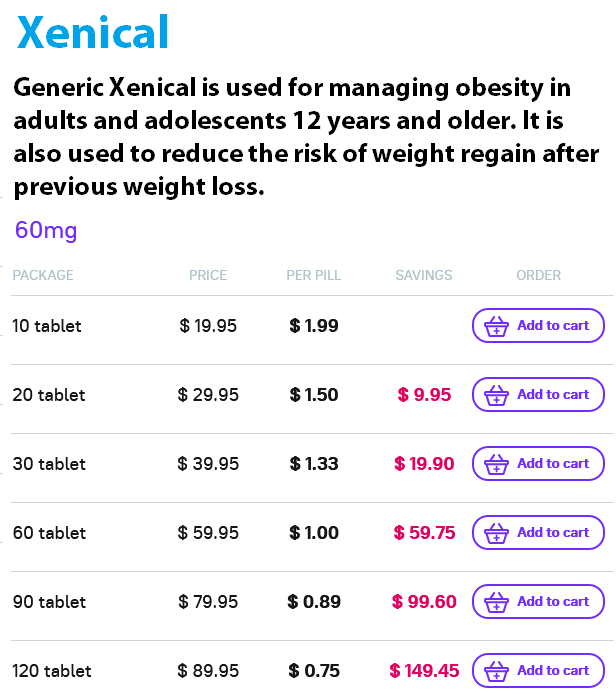 Orlistat 120mg Price