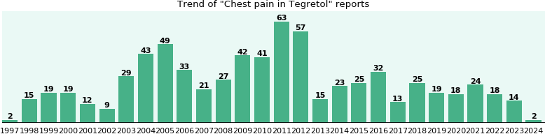 Prednisolone Cost Australia