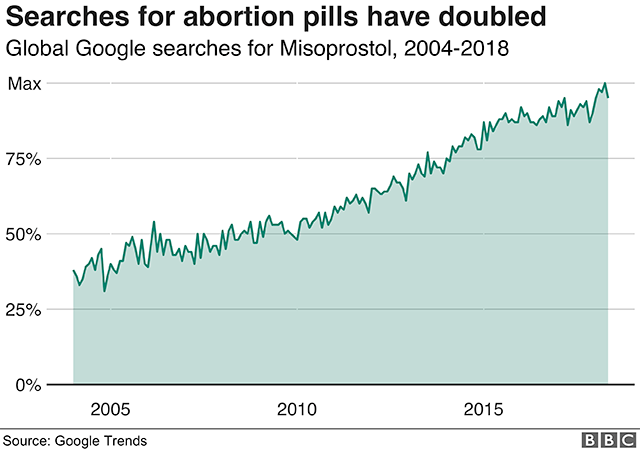 Misoprostol Price Canada