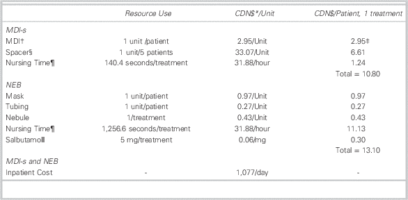 cost of inhaler for albuterol