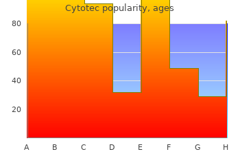 Cytotec Cost At Cvs