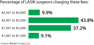 Lasix costs