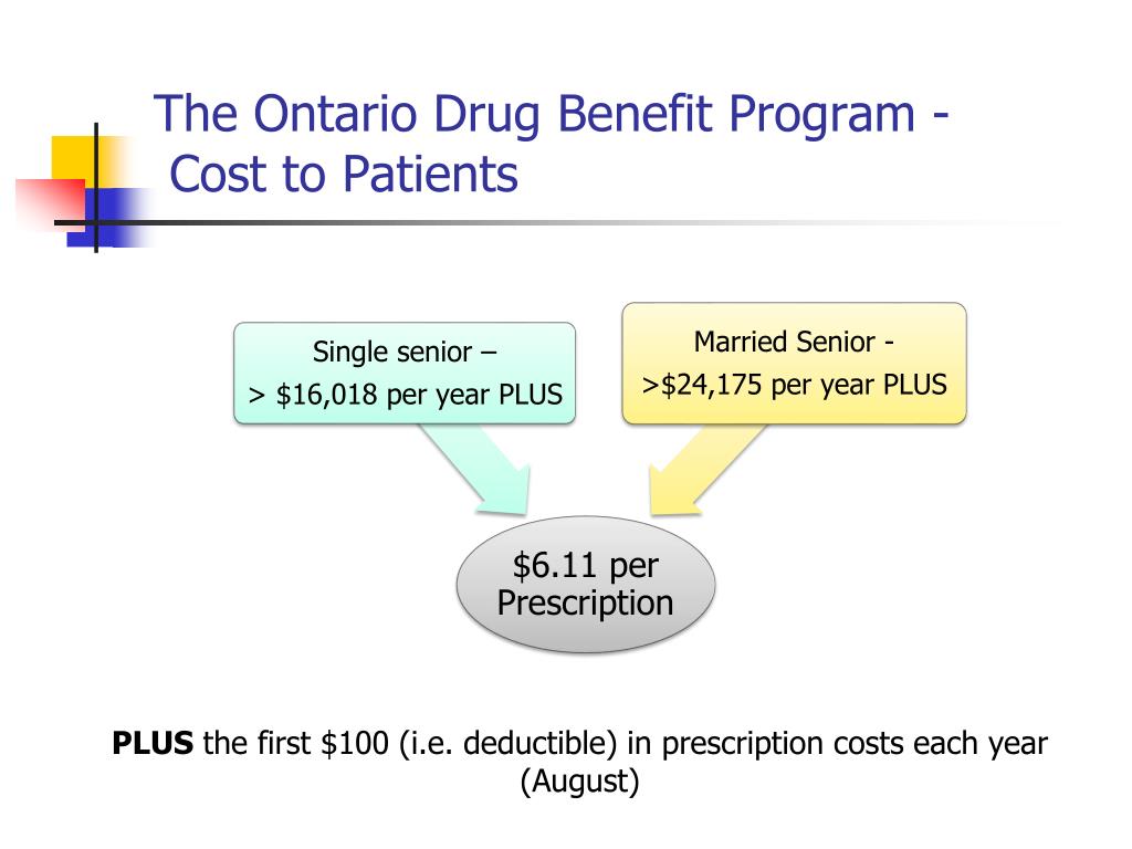 cost of zyban in ontario