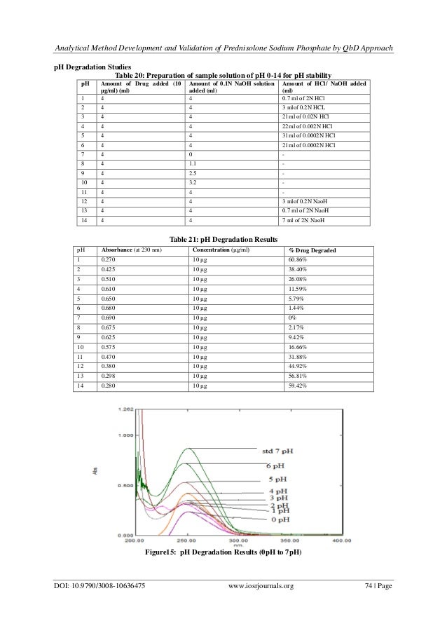 Cheap Prednisolone