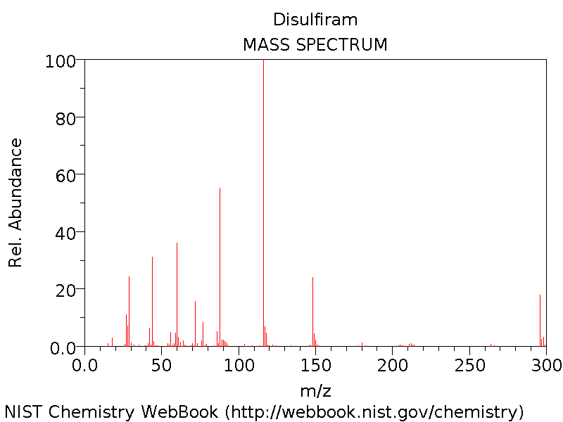 Average cost of disulfiram