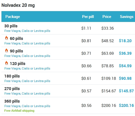 Tamoxifen prescription costs