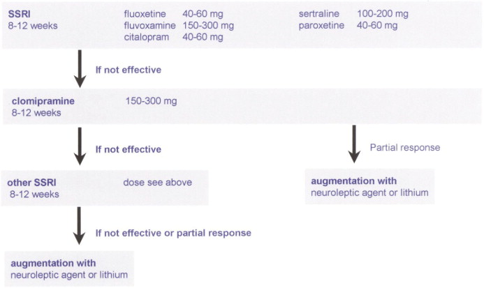 anafranil 200 mg