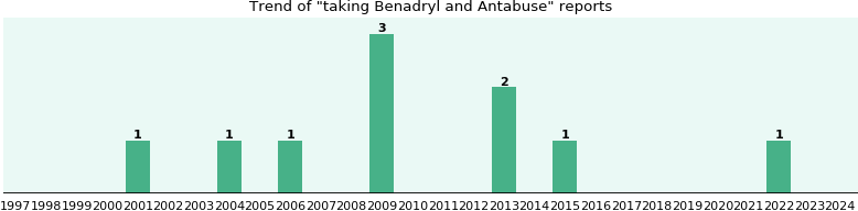 street price for antabuse