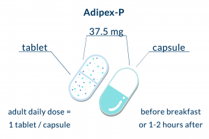 Generic adipex-p