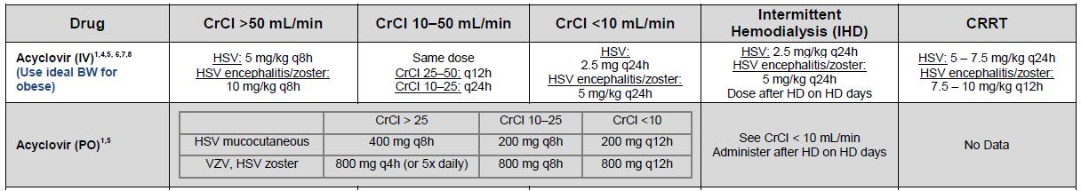 Cost Of Acyclovir In The Uk