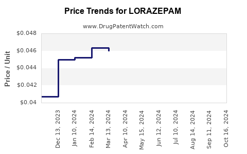 cost of lorazepam