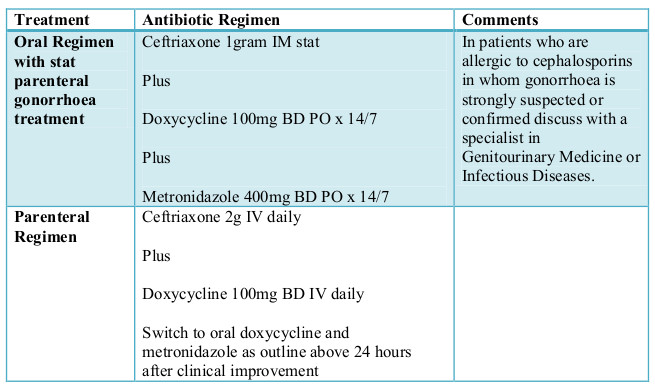 Doxycycline 100mg bd