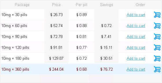 Baclofen prescription cost