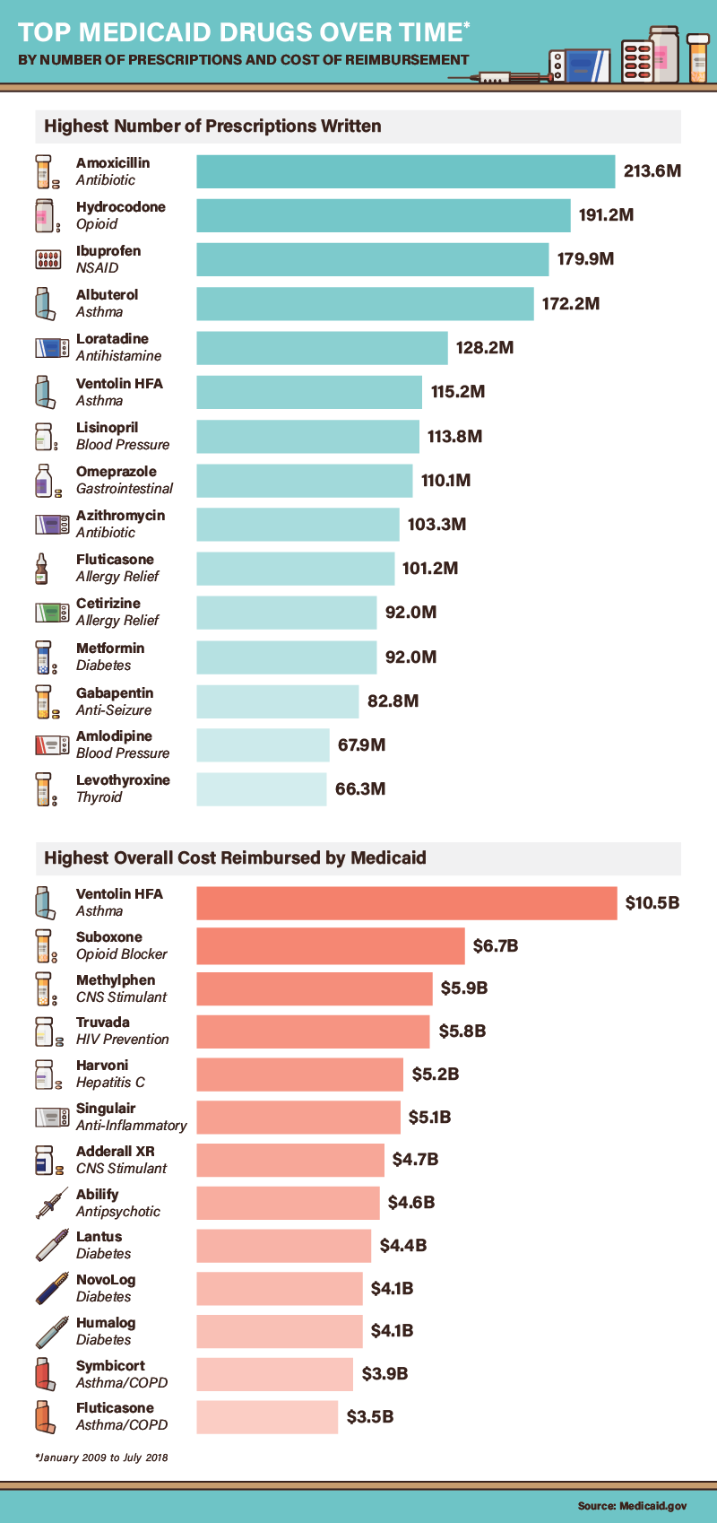 soma drug price