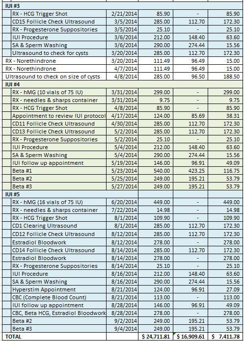 How Much Does Clomid Cost