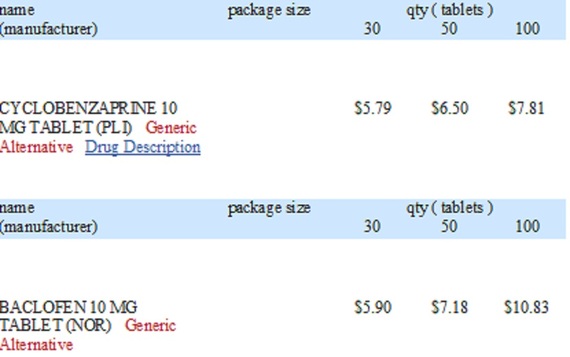 Baclofen 10 cost