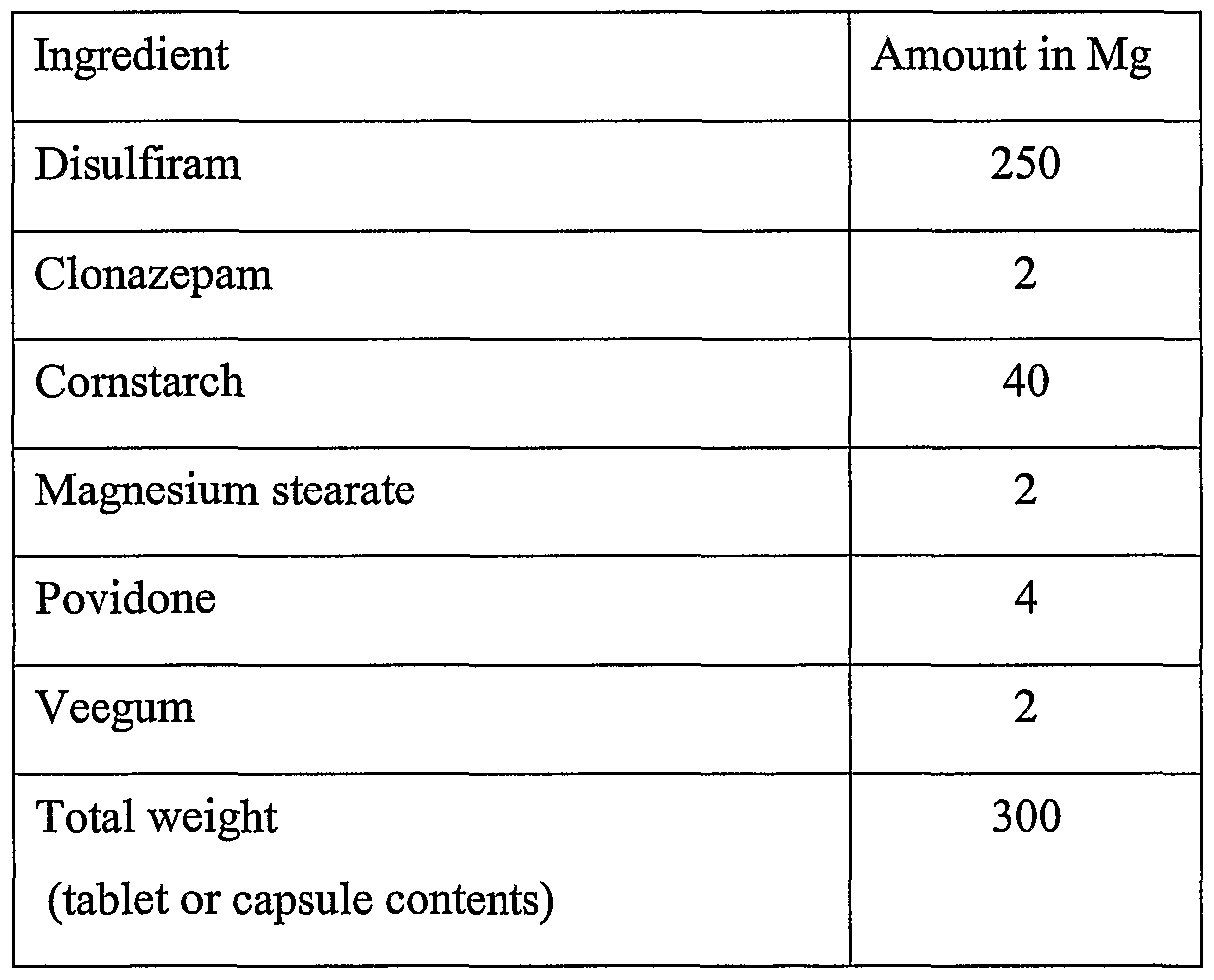 Cheapest disulfiram