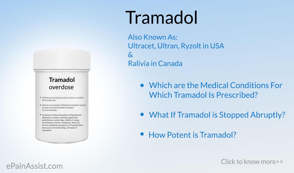 Buy Tramadol Online Canada