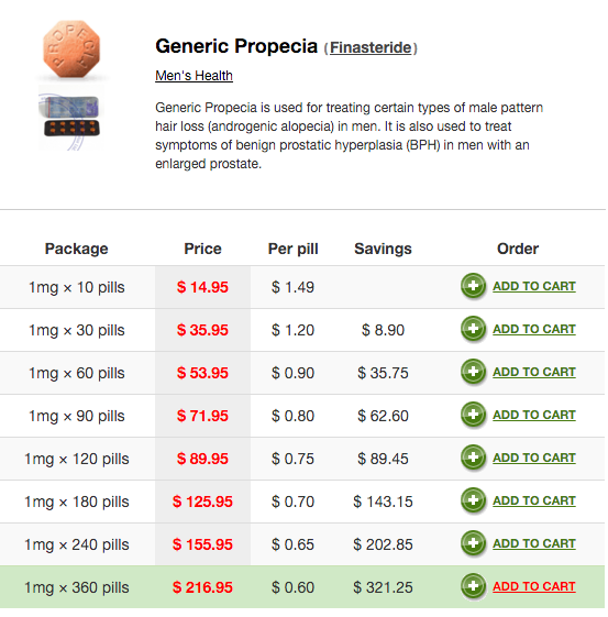 Generic Proscar Cost