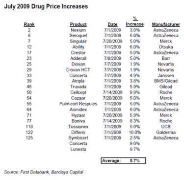 Lunesta average cost