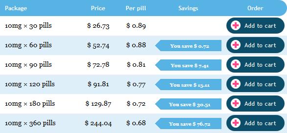 Buy cheap baclofen