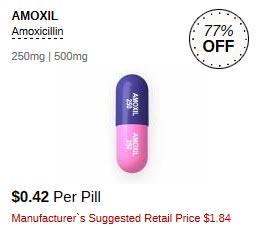 Amoxicillin 500mg Buy Online Uk