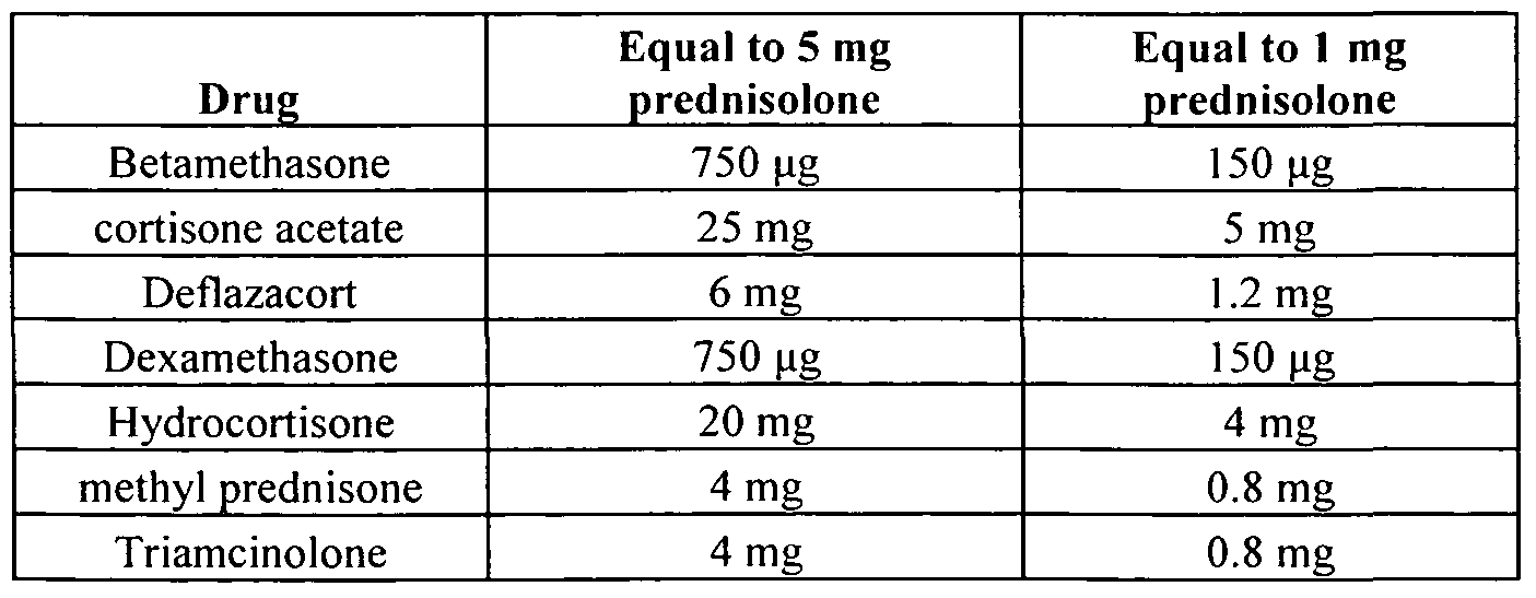 1 Mg Dexamethasone Prednisolone