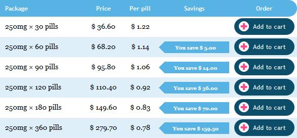 Purchase Disulfiram Generic