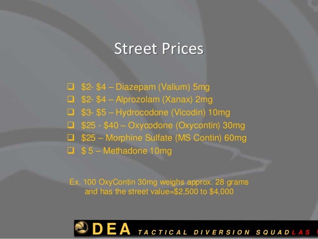 Valium 5mg Street Price