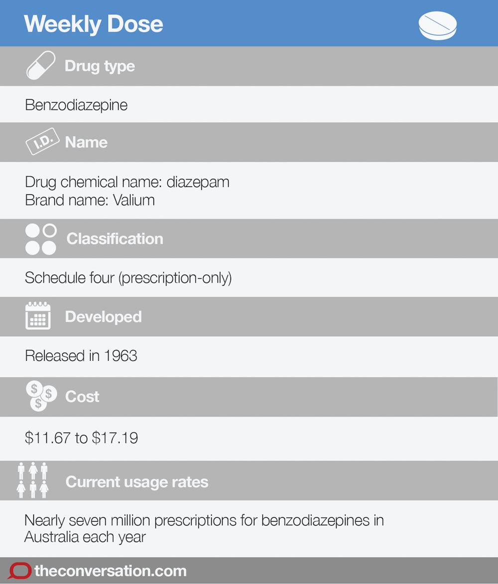 Cost For Diazepam