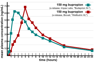 bupropion xr cost