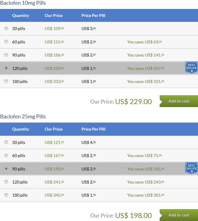 Baclofen generic price