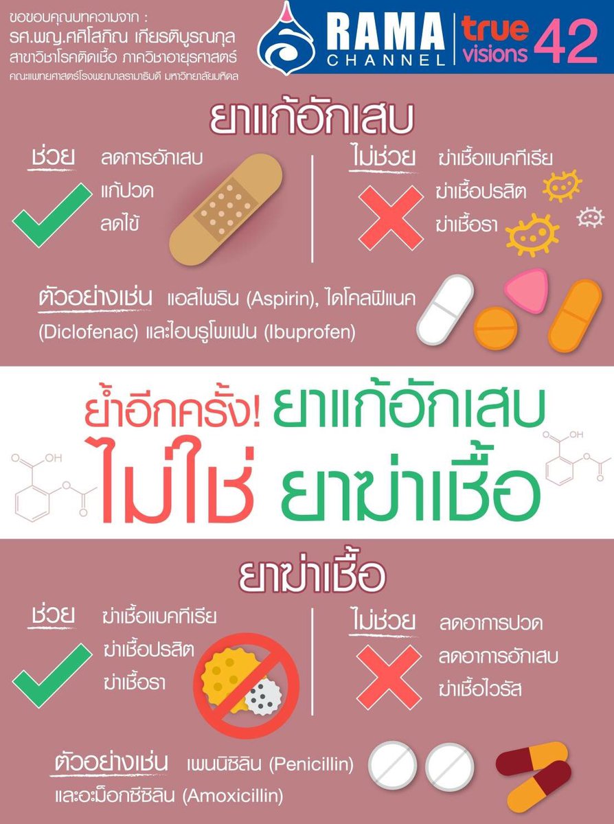 Amoxil with aspirin buy