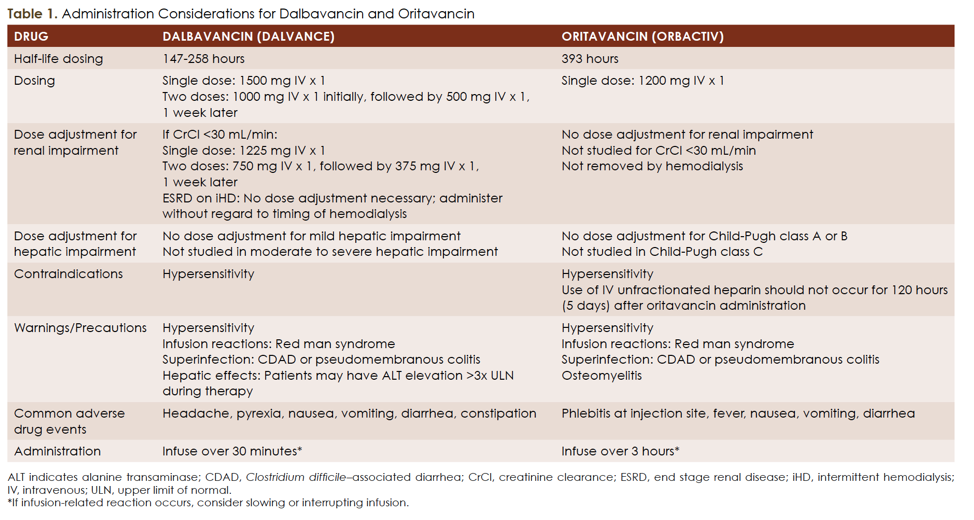 iv doxycycline cost