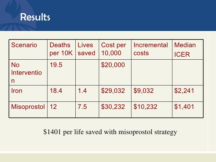 misoprostol how much cost