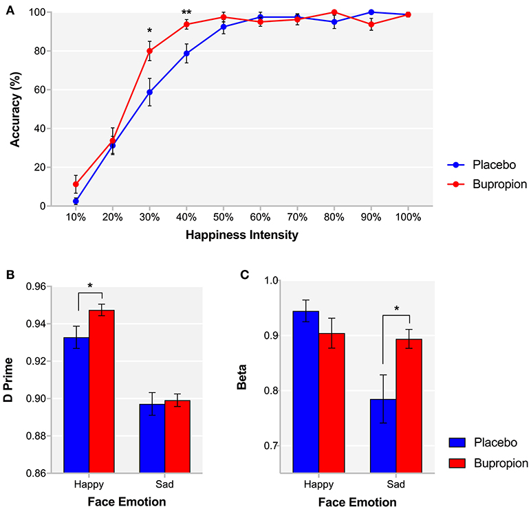 bupropion online australia