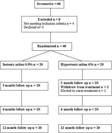 Buy albuterol canada