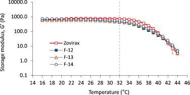 buy generic zovirax online