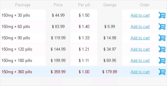 Price Of Bupropion Xl