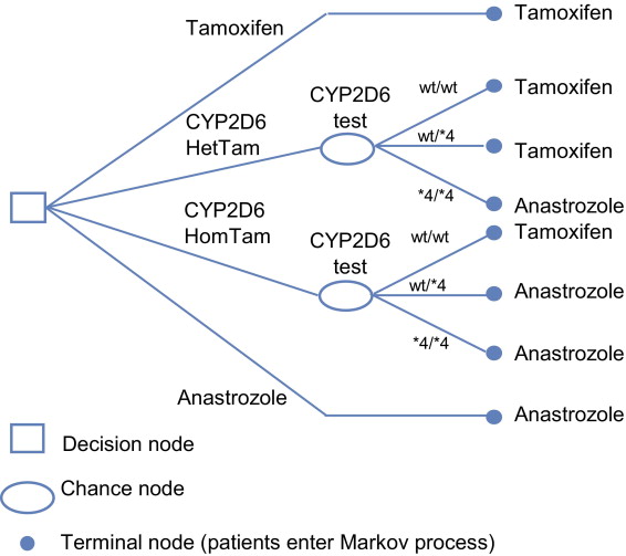 tamoxifen price nhs