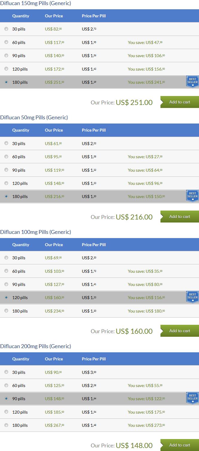 Cheapest pharmacy for diflucan