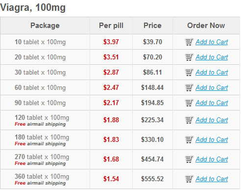 cheapest viagra prices licensed pharmacies