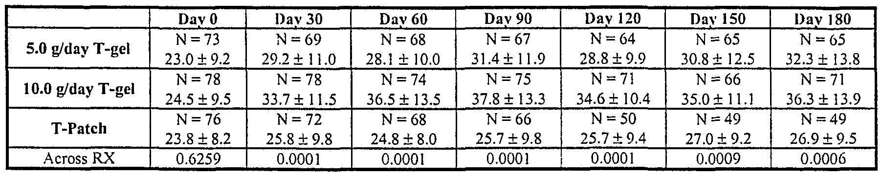 Clomid Prescription Cost