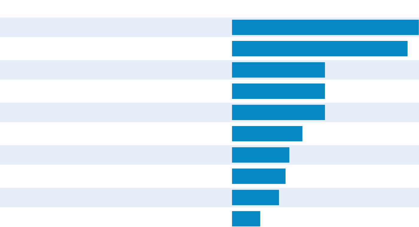 Cost of ambien in the us