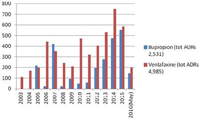 Cost Of Bupropion In Us