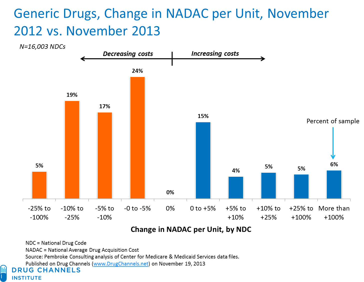 Cost of doxycycline monohydrate